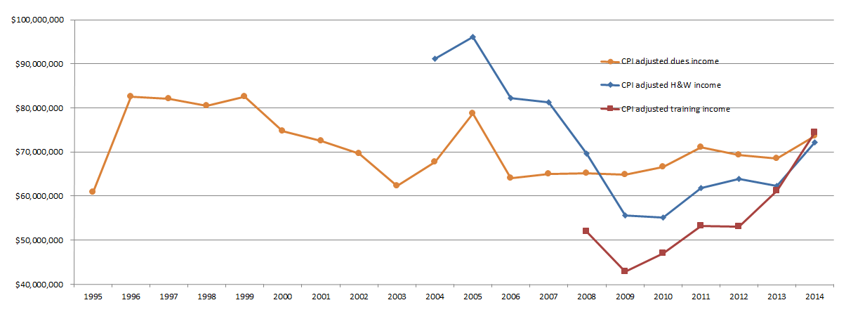 cpi adjusted chart