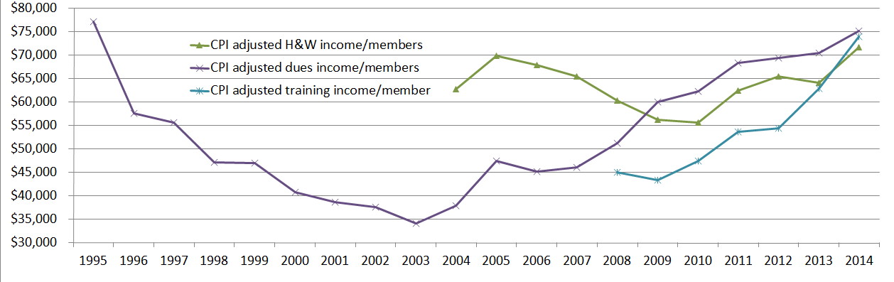 cpi members